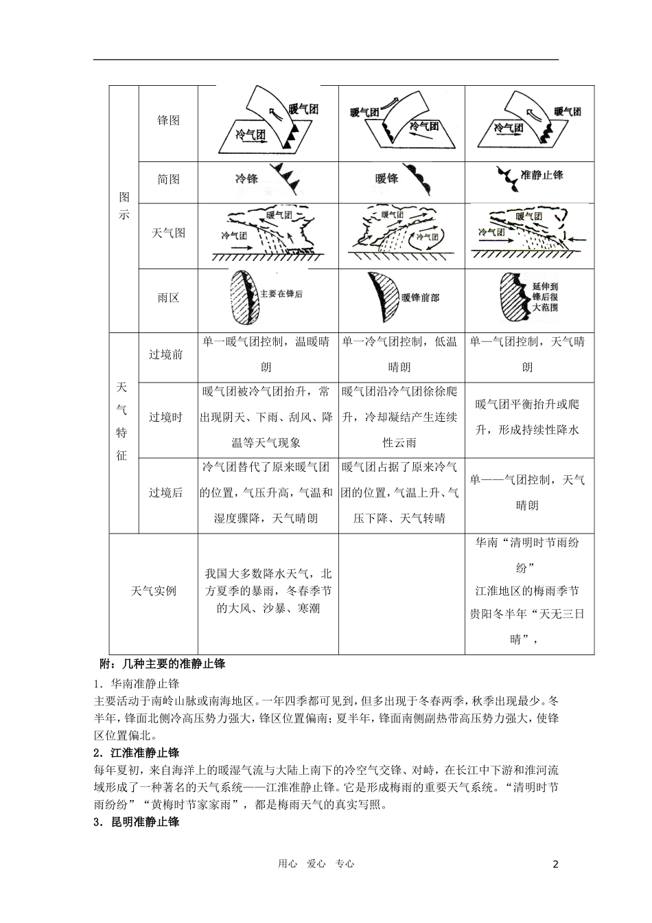 江苏省常州新桥中学高中地理-小专题13-常见的天气系统-鲁教版必修1_第2页