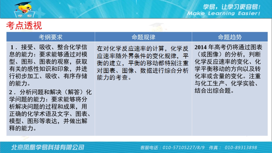 解化学反应速率和化学平衡图像题的方法._第2页