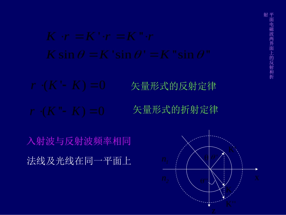 高等光学课件chap3_第3页