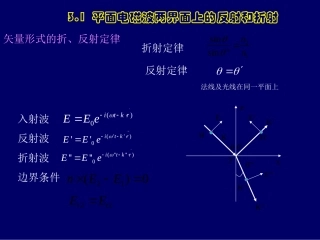 高等光学课件chap3