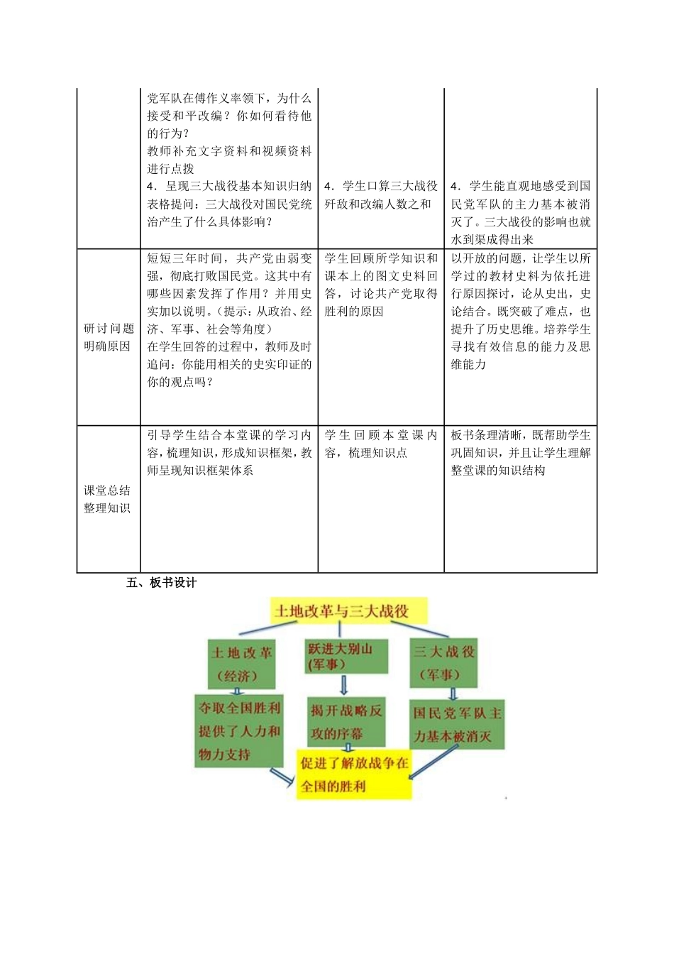 土地改革与三大战役_第3页