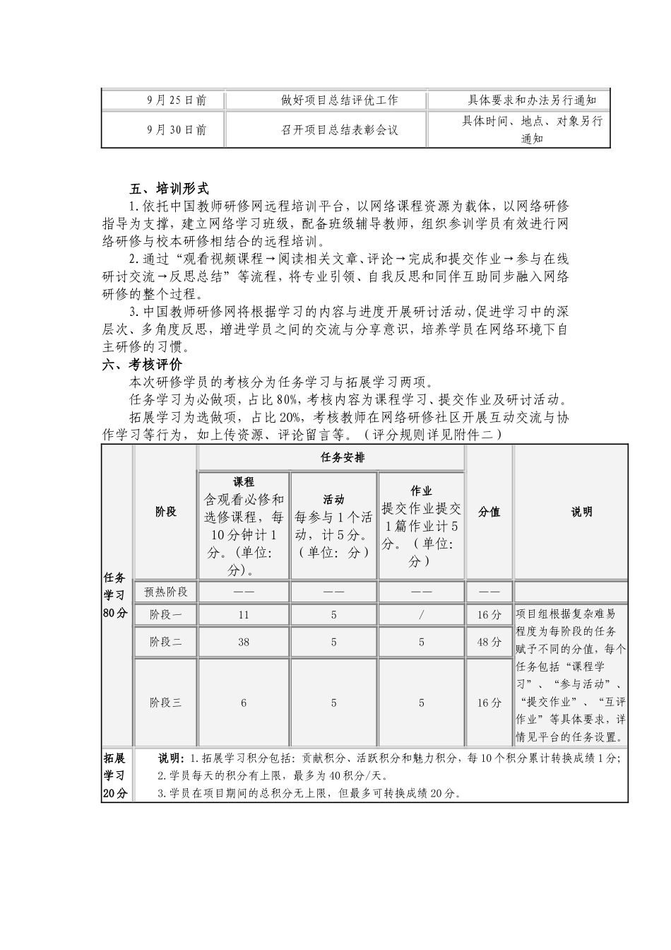 下蜀中心小学校本研修计划_第2页