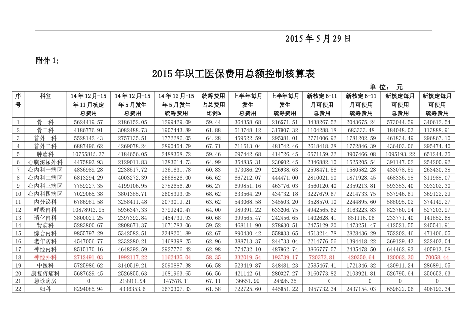 2015年各科职工及居民医保总额控制指标及考核办法_第2页