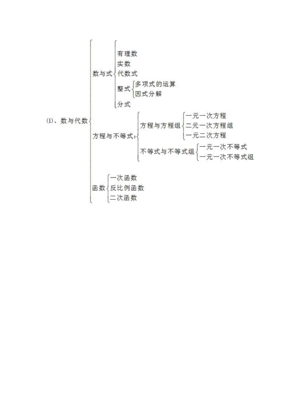 单元知识结构_第1页