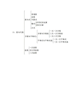 单元知识结构