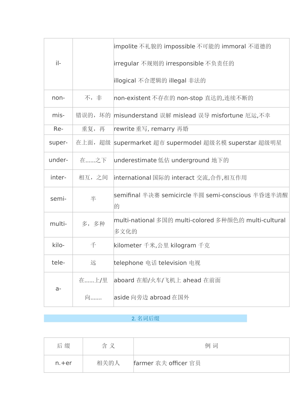 英语构词法对语法填空的解题帮助_第3页