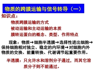 物质的跨膜运输与信号转导(一)