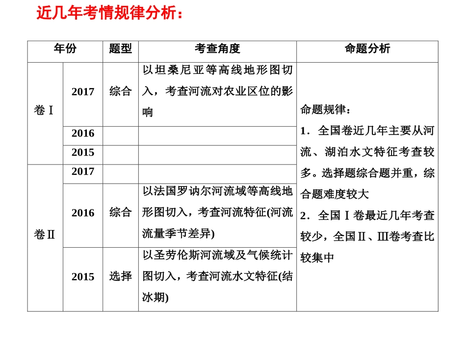 第一节流域综合开发与可持续发展——以长江流域为例-(2)_第2页