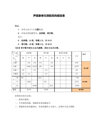 双向细目表双向细目表