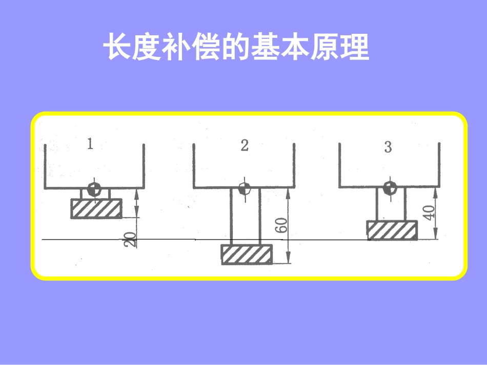 9刀具长度补偿功能_第3页