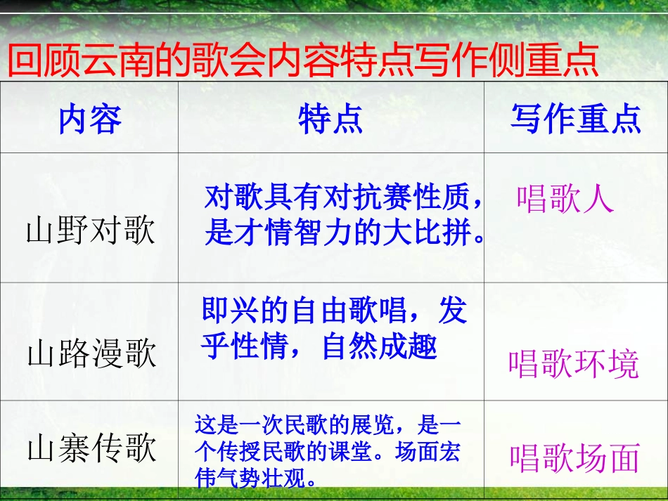 16课二课时课件2_第2页