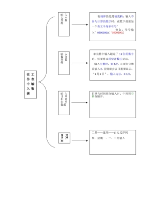 EXCEL中数据填充知识结构图