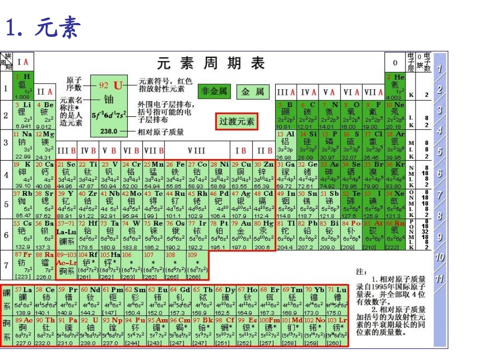 高中生物：-11-分子和离子(课件)浙科版必修1_第1页