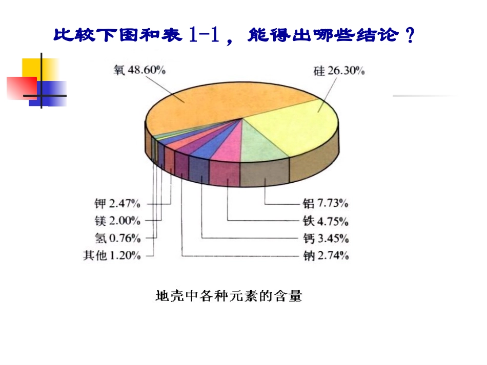 高中生物：-11-分子和离子(课件)浙科版必修1_第2页