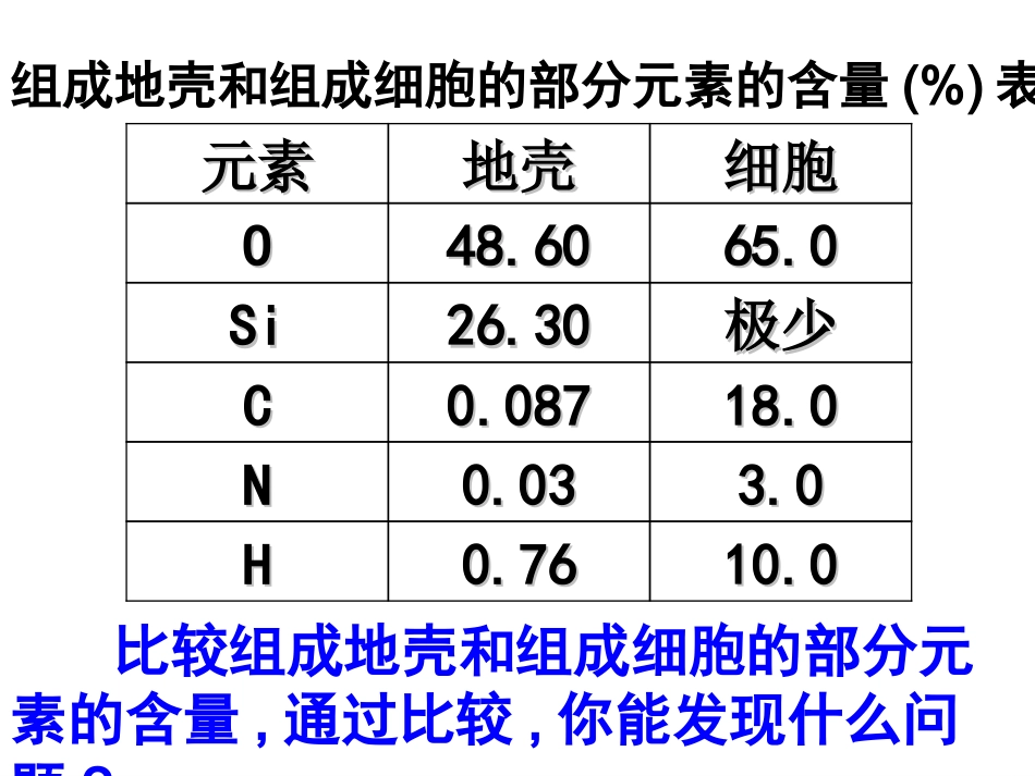 高中生物：-11-分子和离子(课件)浙科版必修1_第3页