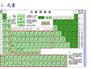 高中生物：-11-分子和离子(课件)浙科版必修1