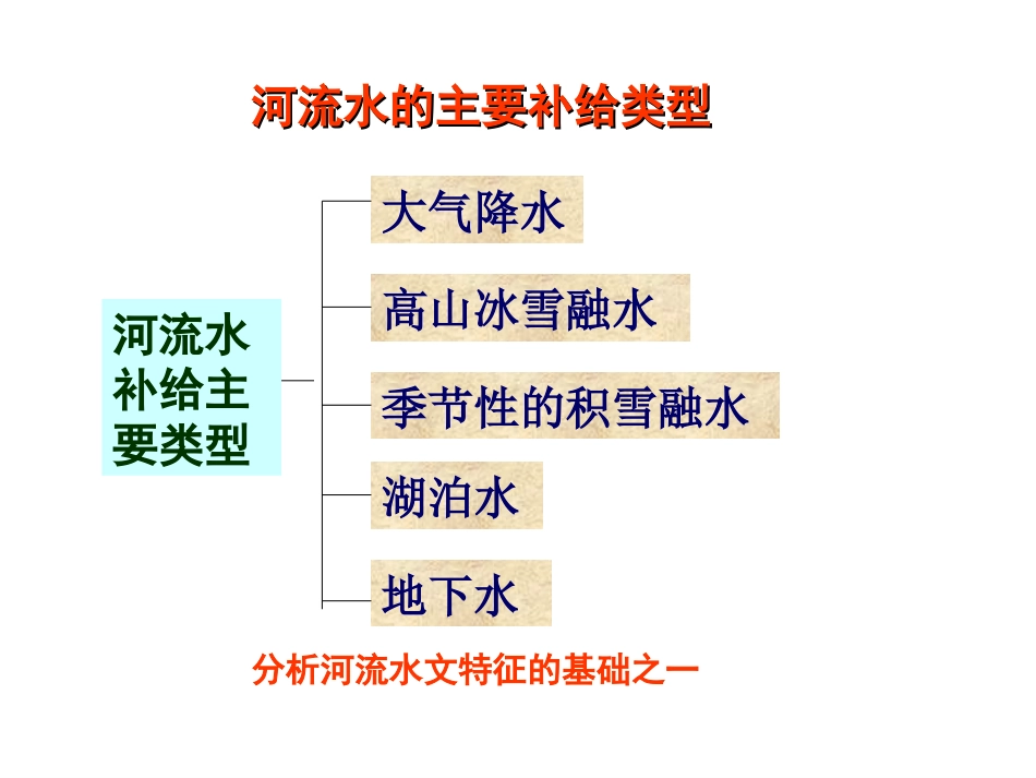第四节水资源对人类生存和发展的意义-(6)_第2页