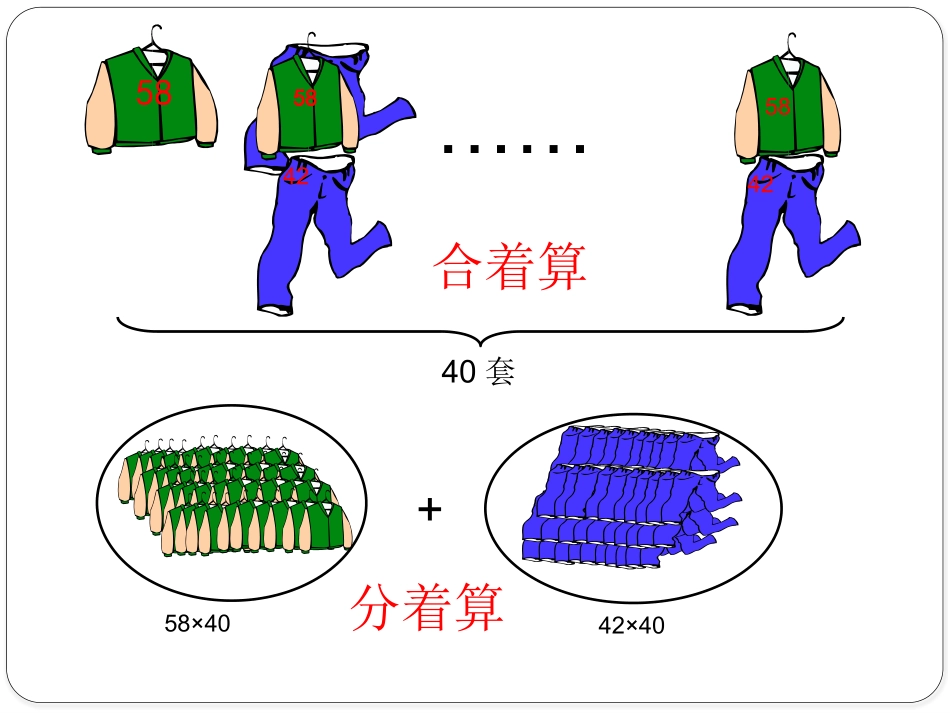人教2011版小学数学四年级乘法运算定律——乘法分配律_第3页