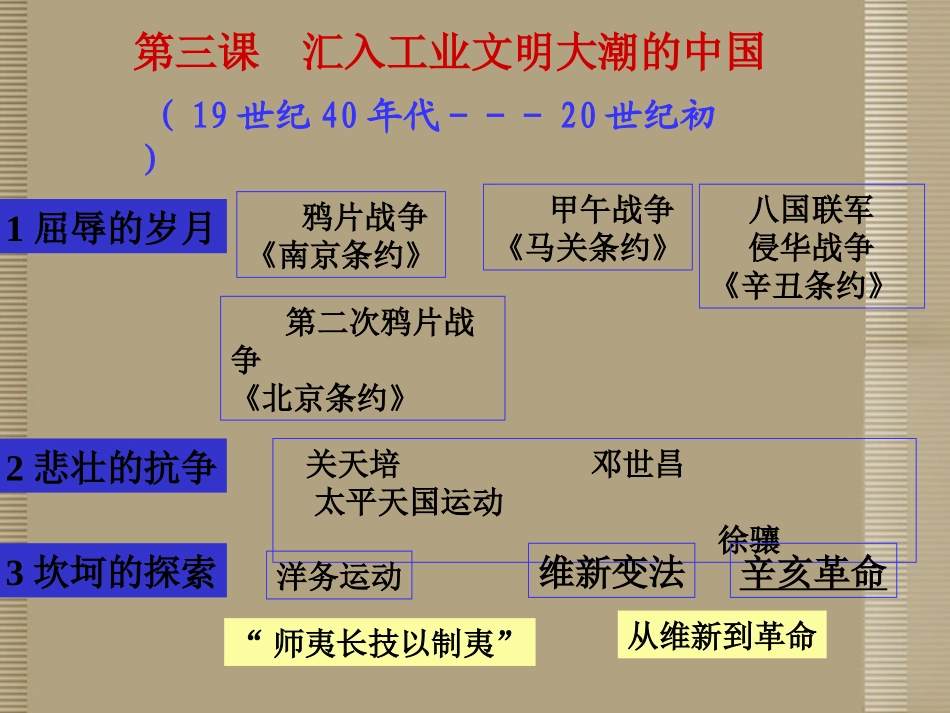 浙江省杭州市绿城育华中学八年级历史下册《汇入工业文明大潮的中国》课件-新人教版_第2页