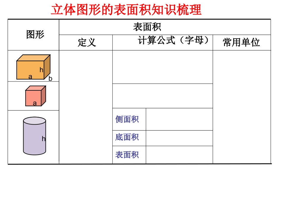 立体图形表面积总复习苗庆_第2页