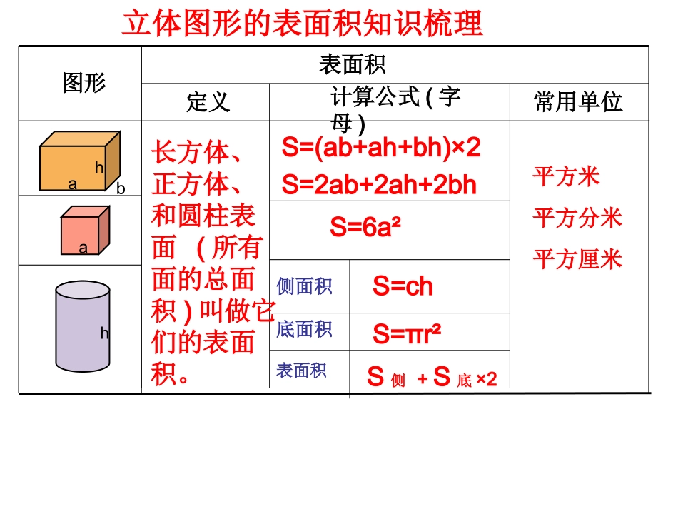 立体图形表面积总复习苗庆_第3页