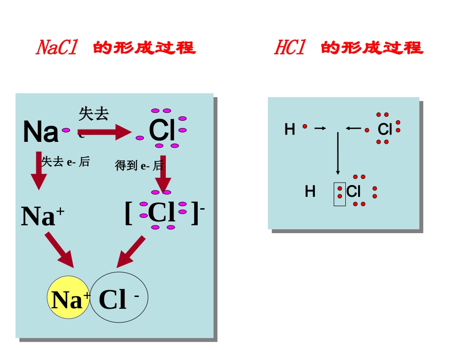 进一步认识氧化还原反应-(4)_第3页
