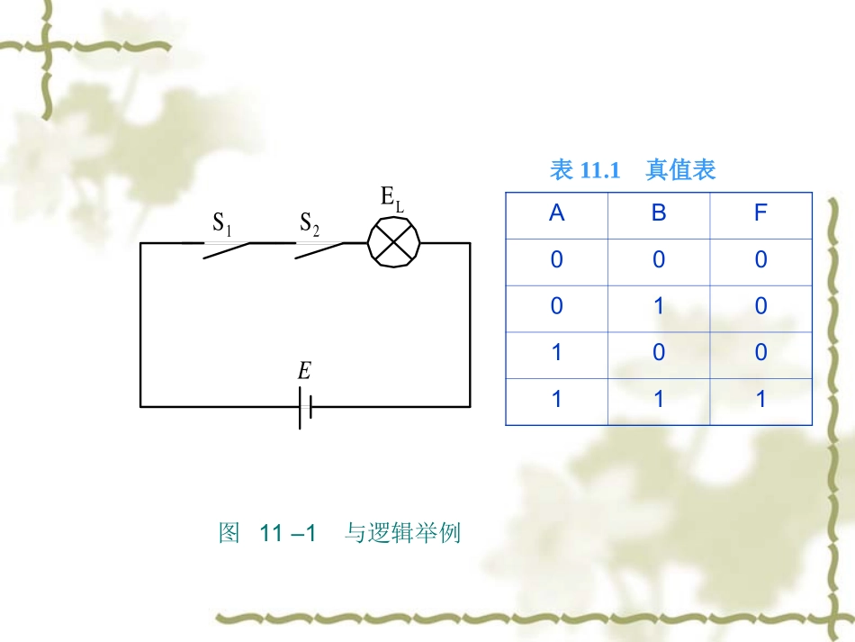 逻辑函数及其化简_第3页