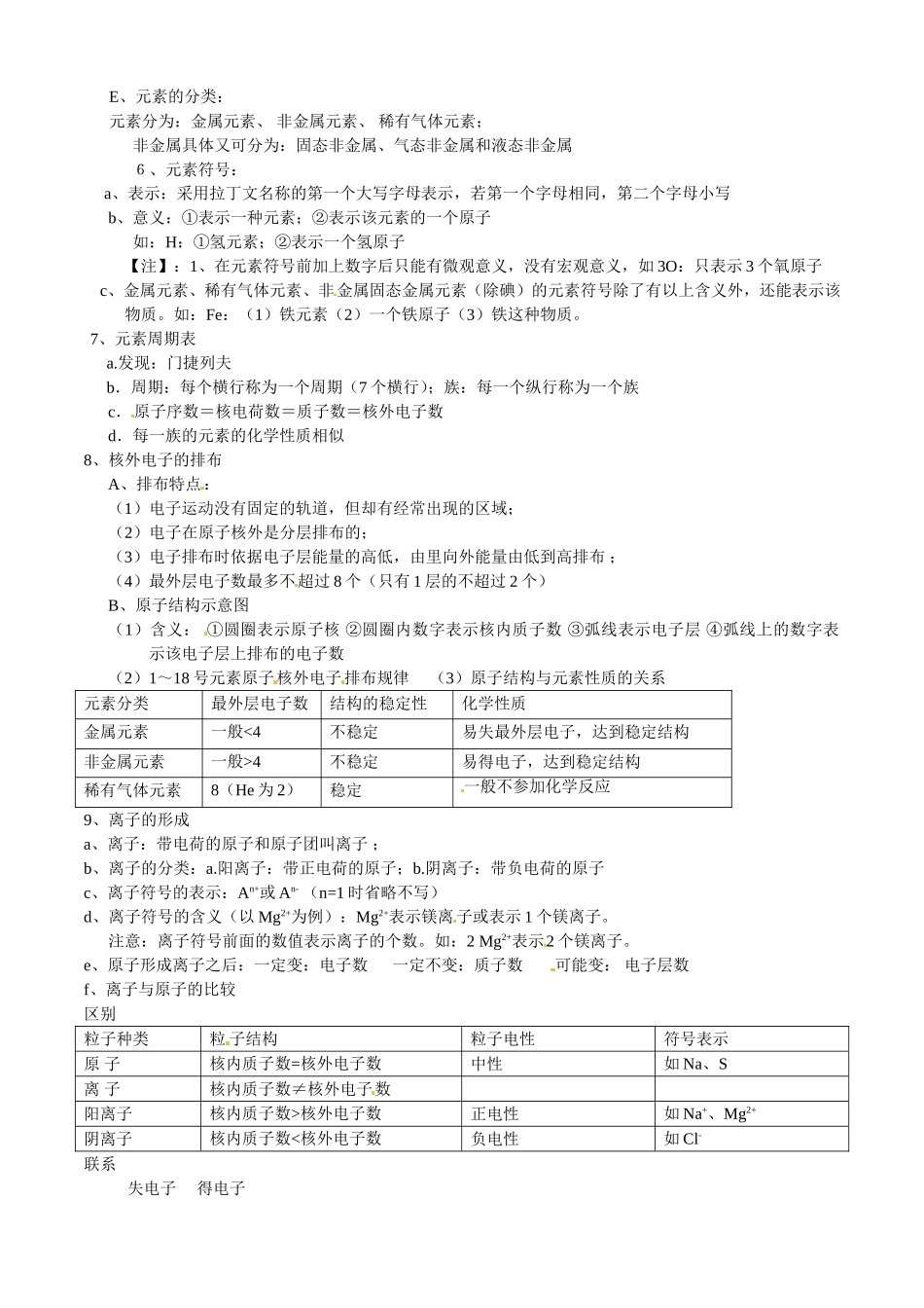第三单元：物质构成的奥秘知识点_第2页