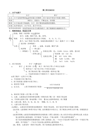 第三单元：物质构成的奥秘知识点