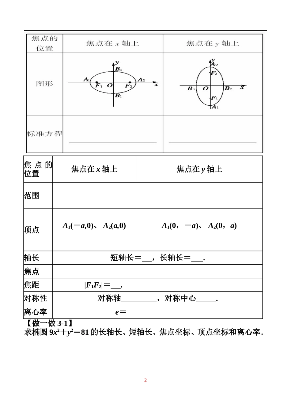椭圆的标准方程及几何性质学案_第2页