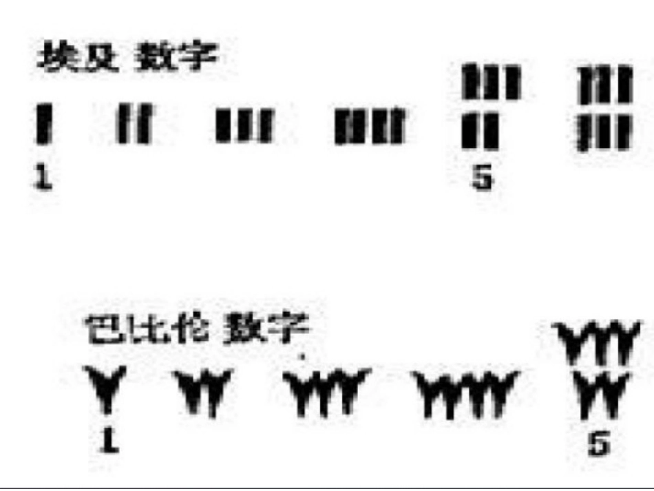 正数负数课件_第3页