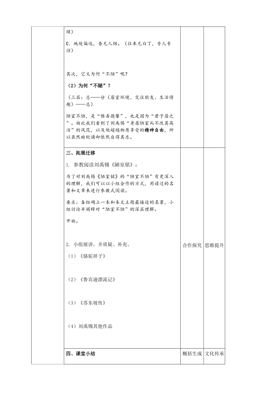 (部编)初中语文人教2011课标版七年级下册参校阅读刘禹锡《陋室铭》_第2页