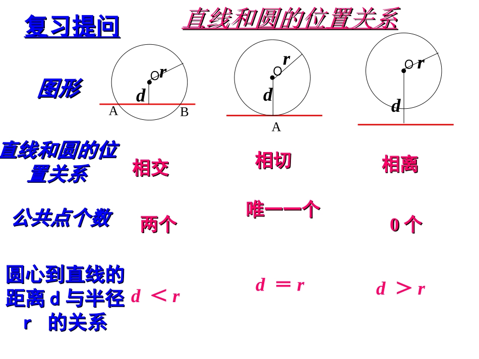 24.2.3切线课件_第2页