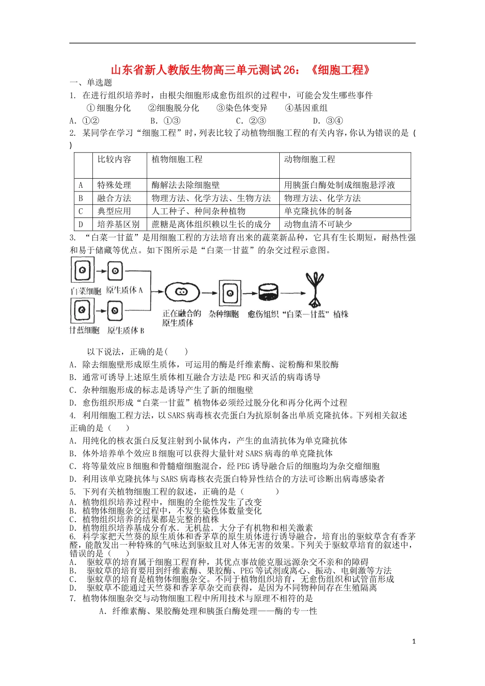 山东省2012届高三生物-26《细胞工程》单元测试-新人教版_第1页