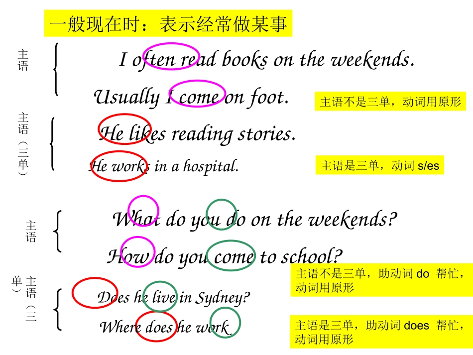 一般过去时和一般现在时复习_第3页