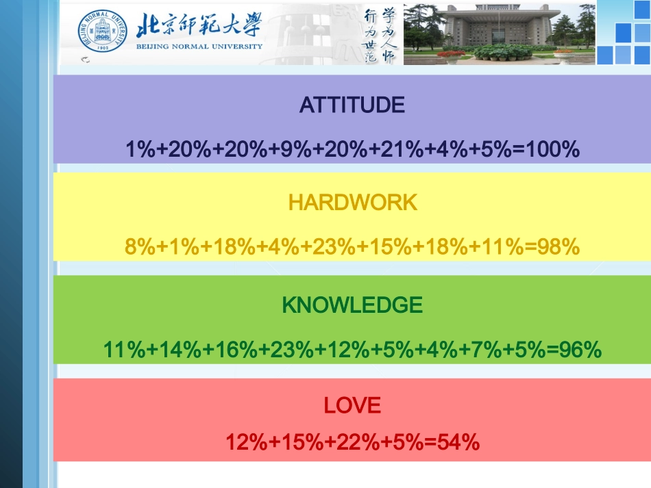 态度成就人生_第2页