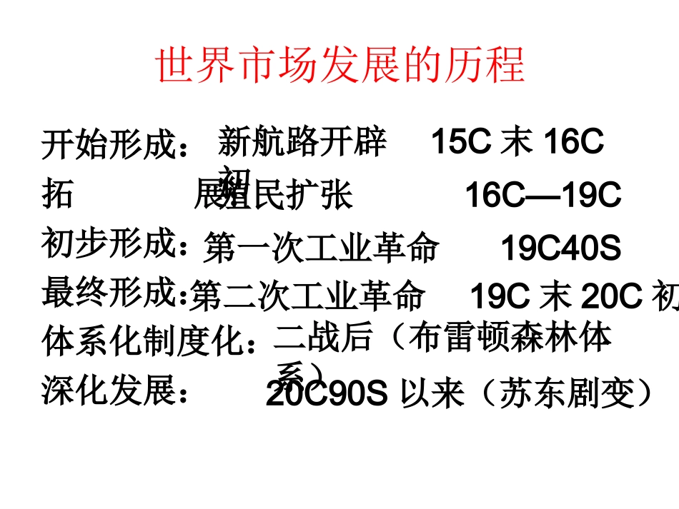 专题复习：世界市场的形成与发展[课件]_第3页