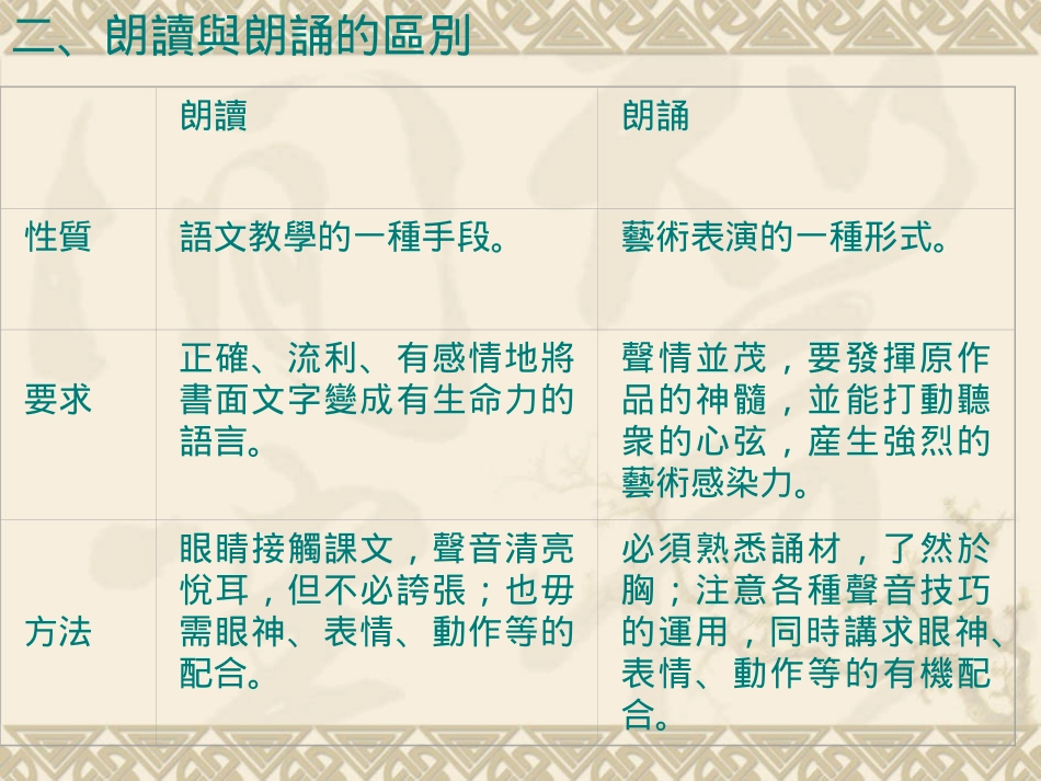 朗读技巧与训练_第3页