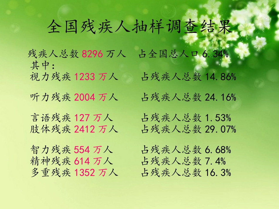 天天都是助残日_第2页