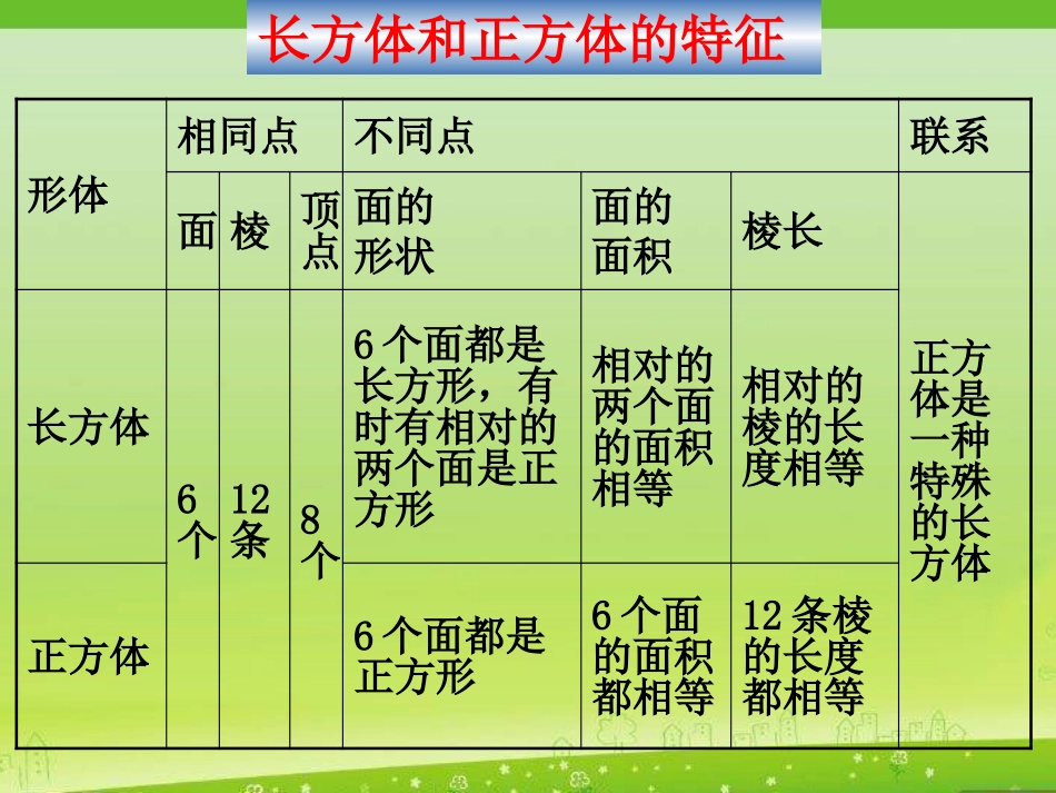 长方体和正方体的整理和复习_第3页