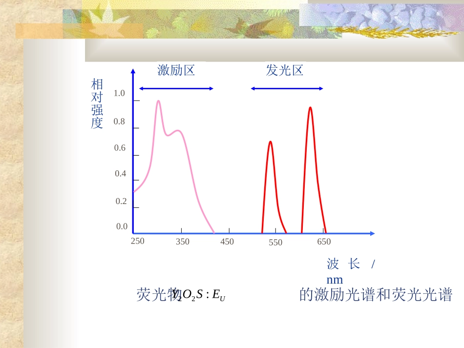 荧光光纤温度传感器_第3页