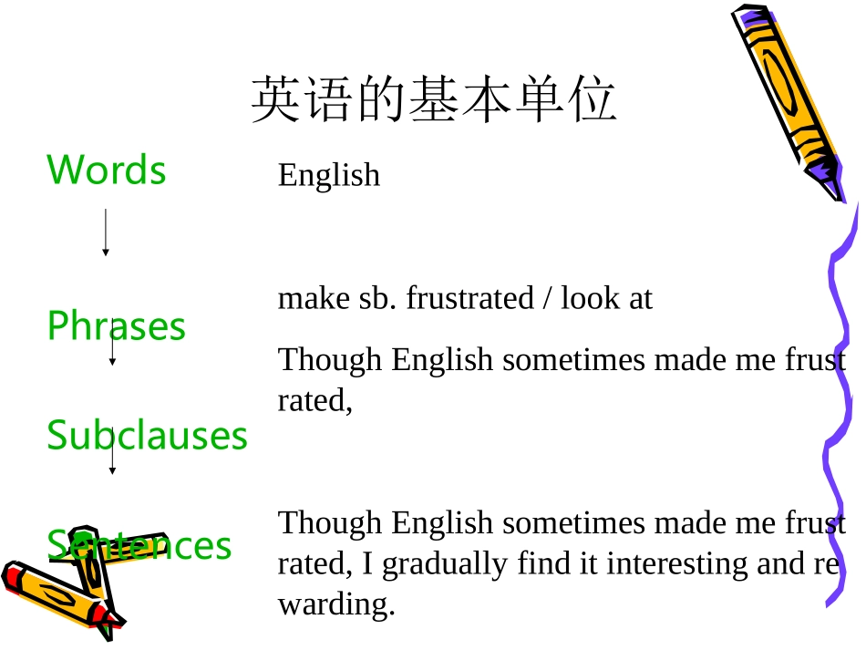 英语基础语法_第3页