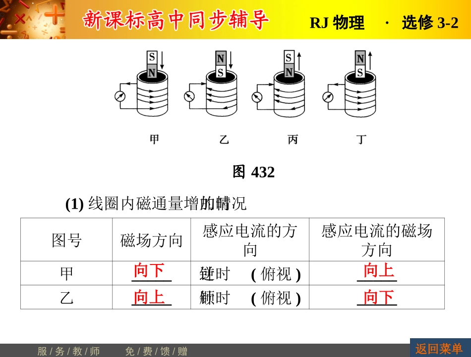 楞次定律课件_第3页
