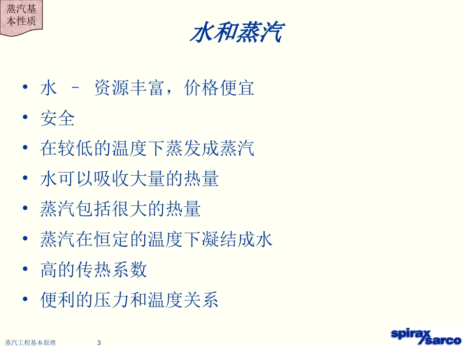 蒸汽工程基本原理_第3页