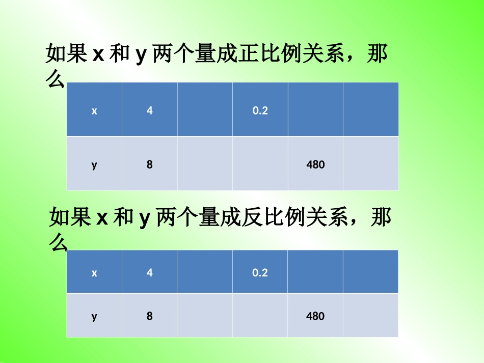 正反比例练习课_第2页