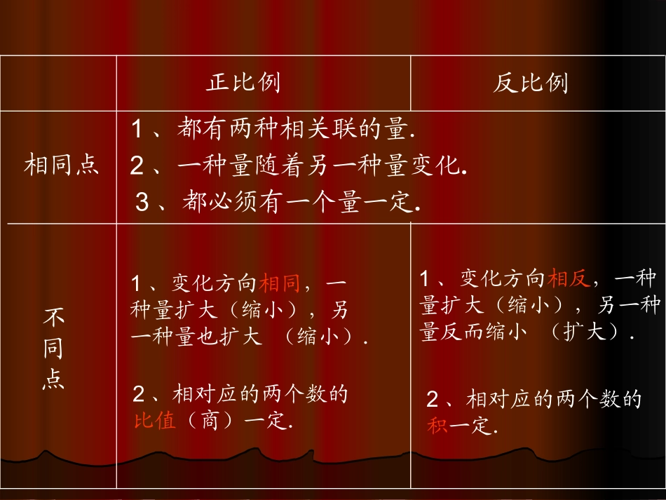 正反比例练习课_第3页