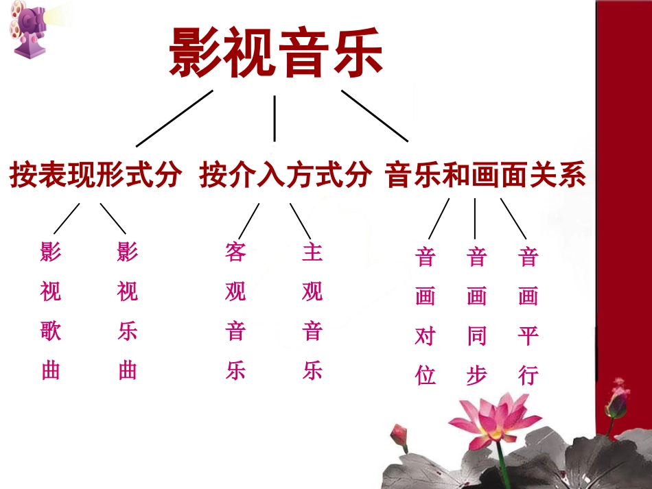 影视音乐课件_第2页
