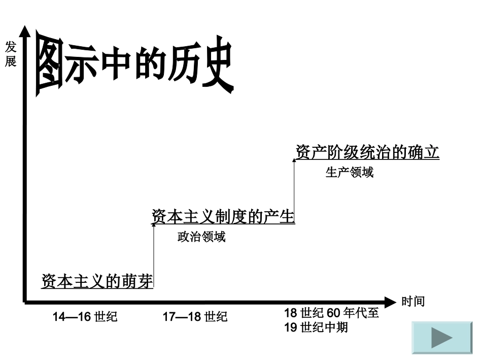 世界史专题复习步入近代_第2页