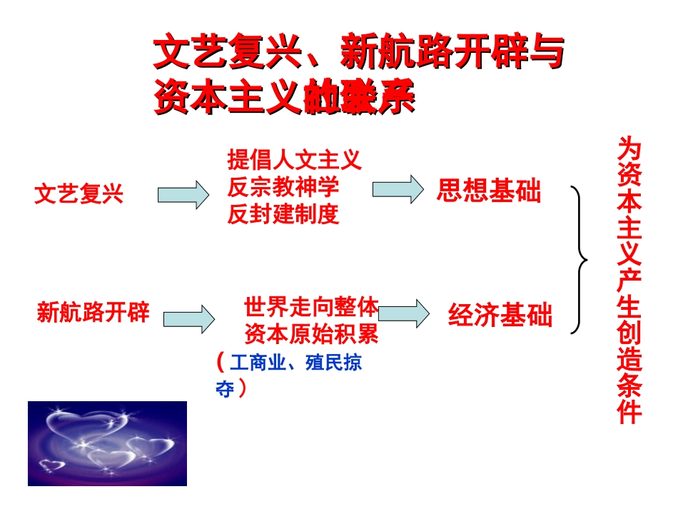 世界史专题复习步入近代_第3页
