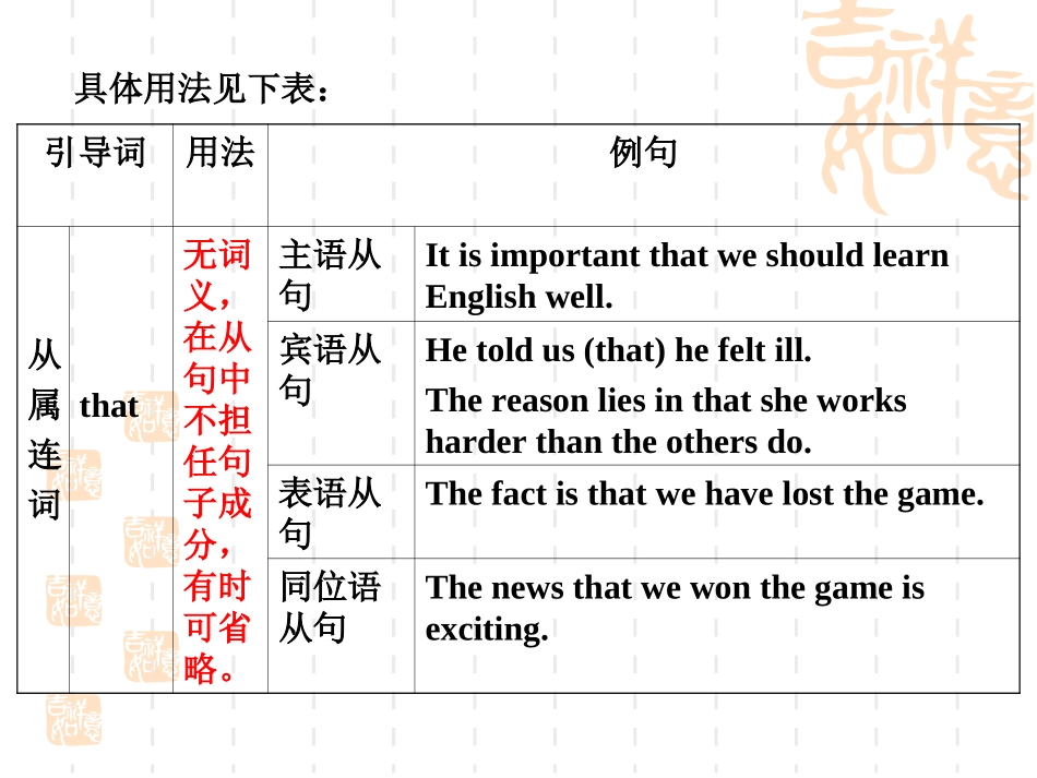 一轮复习-名词性从句_第2页